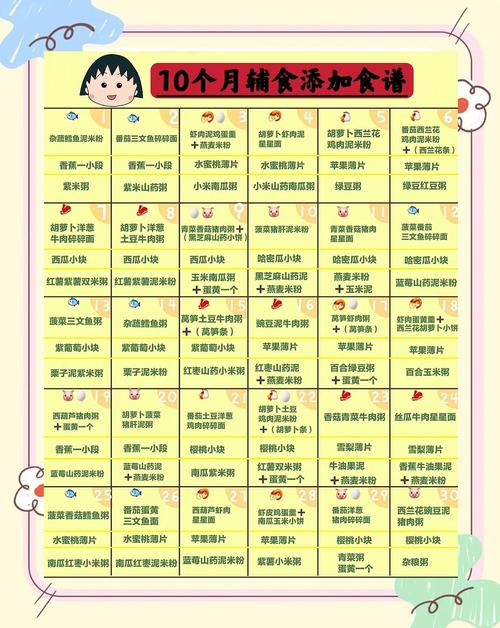 福州代生咨询机构:宝宝10个月辅食