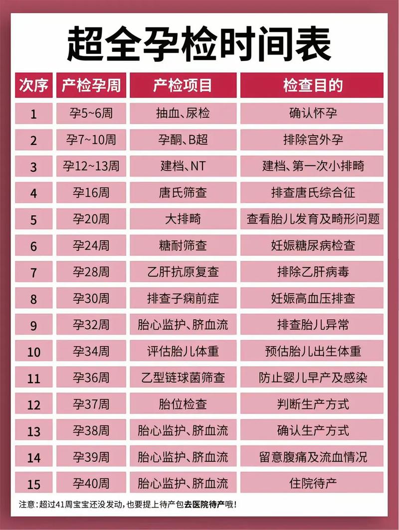 福州代生中心:孕妇生化检查是什么